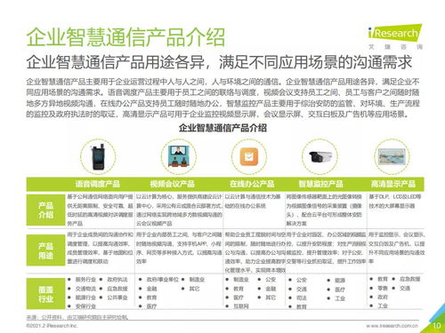 2021年中国企业智慧通信产品研究报告 艾瑞咨询